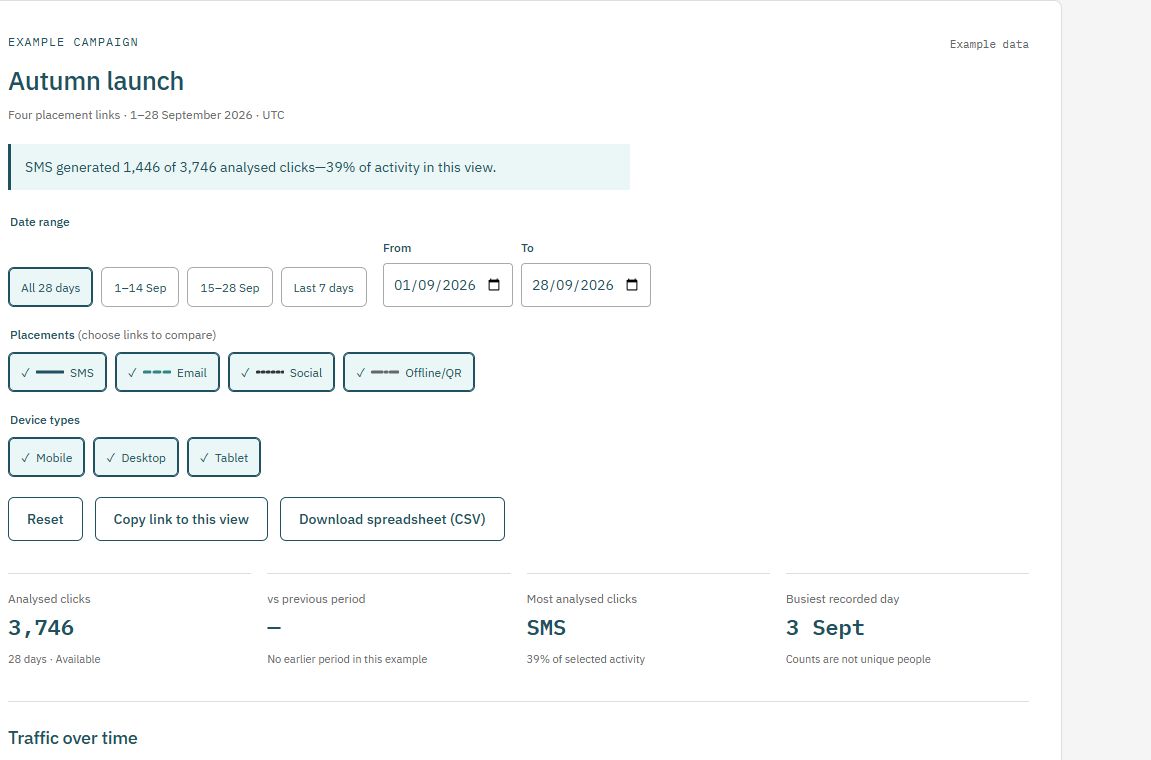The qlk.to public demo showing a labelled example campaign report with placement comparisons.